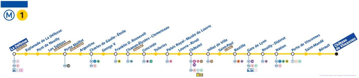 Kort over Paris metro linie 1