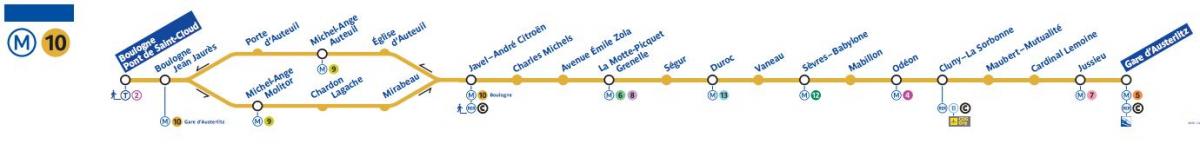 Kort over Paris metro linje 10
