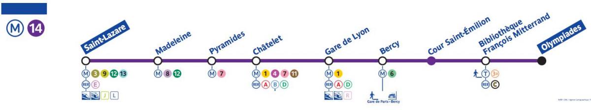 Kort over Paris metro-linie 14