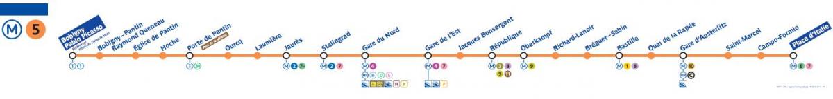 Kort over Paris metro linie 5