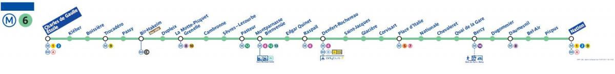 Kort over Paris metro linie 6
