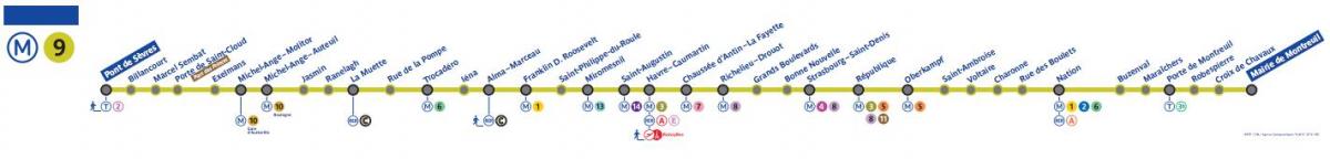 Kort over Paris metro-linie 9