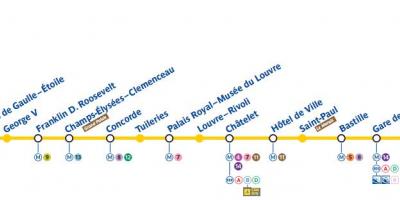 Kort over Paris metro linje 1
