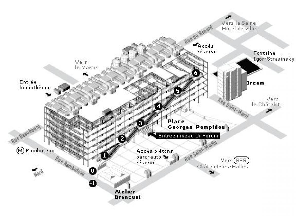 Kort Centre Pompidou