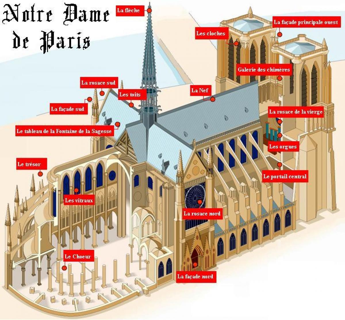Kort Notre Dame de Paris