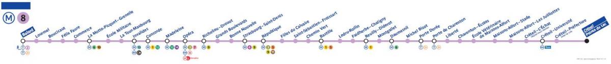 Kort over Paris metro linie 8