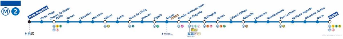 Kort over Paris metro linje 2