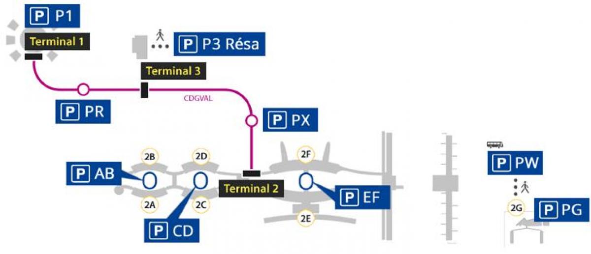 Kort over lufthavnen Roissy parkering