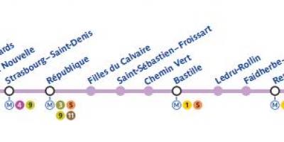 Kort over Paris metro linie 8